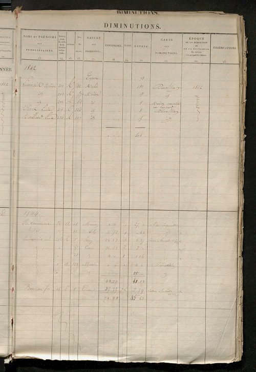 Registre présentant les augmentations et les diminutions survenues dans les contenances et les revenus portés sur les matrices cadastrales, 1826-1914 ; récapitulation des contenances et des revenus imposables, 1822 ; matrice des propriétés foncières, fol.