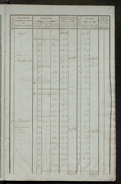 Matrice de rôle pour la contribution foncière ; matrice de rôle pour la contribution foncière et celle des portes et fenêtres.
