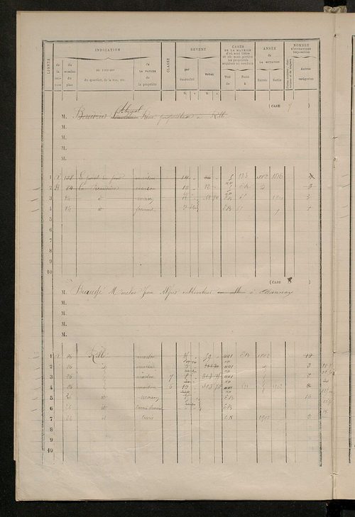 Matrice des propriétés bâties ; augmentations et diminutions, 1883-1891 ; séparation des revenus cadastraux afférents, pour l'année 1882, aux propriétés bâties et non bâties (état-balance) ; table alphabétique des propriétaires.
