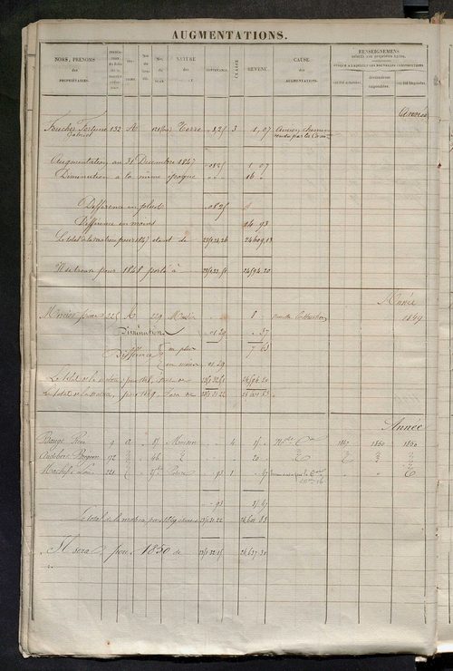 Registre présentant les augmentations et les diminutions survenues dans les contenances et les revenus portés sur les matrices cadastrales, 1826-1914 ; récapitulation des contenances et des revenus imposables, 1822 ; matrice des propriétés foncières, fol.