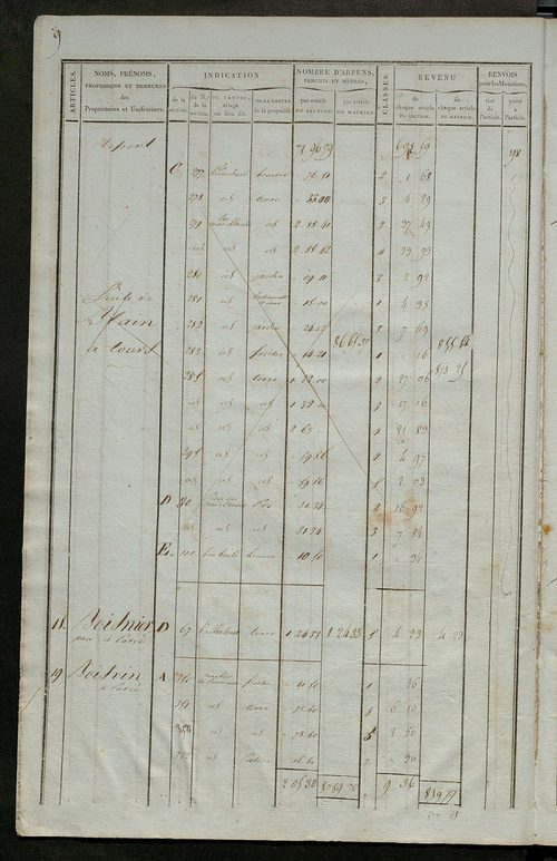 Matrice de rôle pour la contribution foncière ; matrice de rôle pour la contribution foncière et celle des portes et fenêtres.