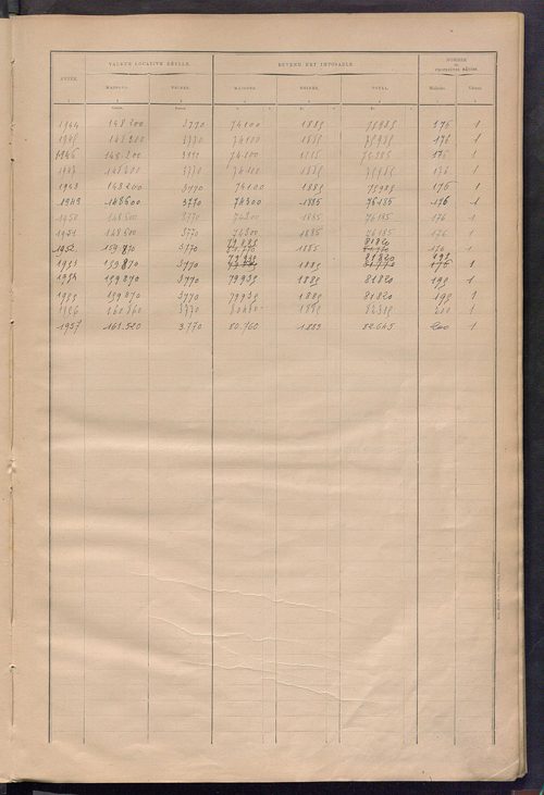Matrice des propriétés bâties ; récapitulation ; table alphabétique des propriétaires.