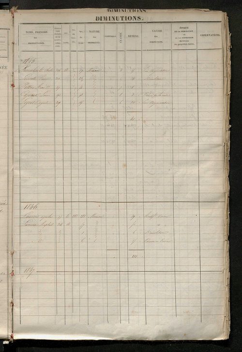 Registre présentant les augmentations et les diminutions survenues dans les contenances et les revenus portés sur les matrices cadastrales, 1826-1914 ; récapitulation des contenances et des revenus imposables, 1822 ; matrice des propriétés foncières, fol.