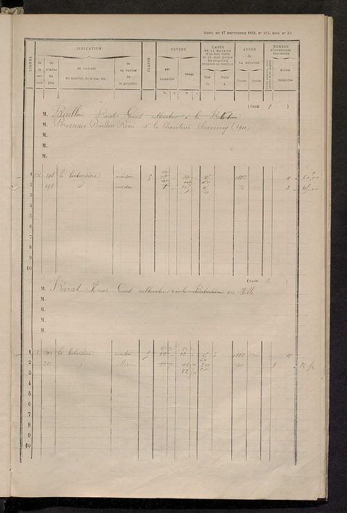 Matrice des propriétés bâties ; augmentations et diminutions, 1883-1891 ; séparation des revenus cadastraux afférents, pour l'année 1882, aux propriétés bâties et non bâties (état-balance) ; table alphabétique des propriétaires.