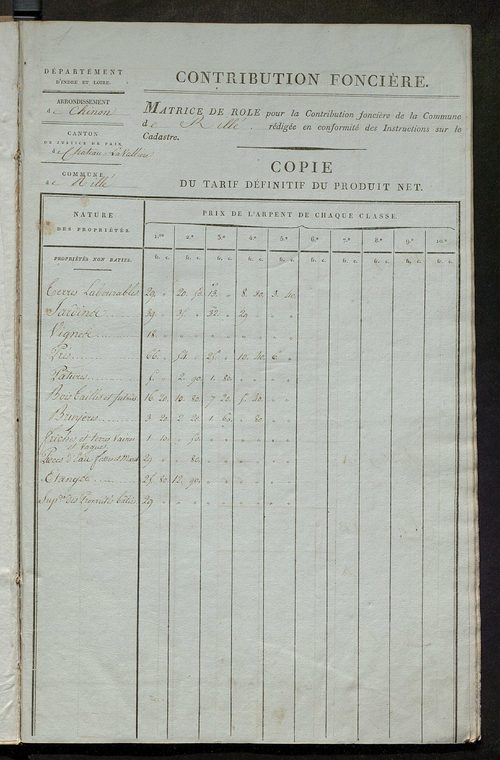Matrice de rôle pour la contribution foncière ; matrice de rôle pour la contribution foncière et celle des portes et fenêtres.