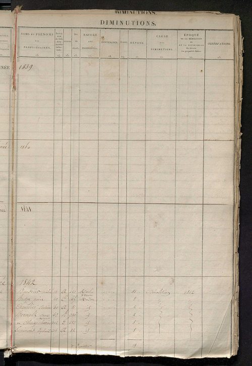 Registre présentant les augmentations et les diminutions survenues dans les contenances et les revenus portés sur les matrices cadastrales, 1826-1914 ; récapitulation des contenances et des revenus imposables, 1822 ; matrice des propriétés foncières, fol.