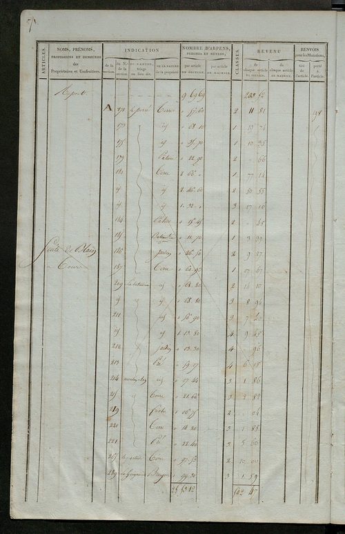 Matrice de rôle pour la contribution foncière ; matrice de rôle pour la contribution foncière et celle des portes et fenêtres.