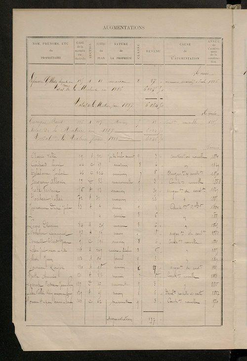 Matrice des propriétés bâties ; augmentations et diminutions, 1883-1891 ; séparation des revenus cadastraux afférents, pour l'année 1882, aux propriétés bâties et non bâties (état-balance) ; table alphabétique des propriétaires.