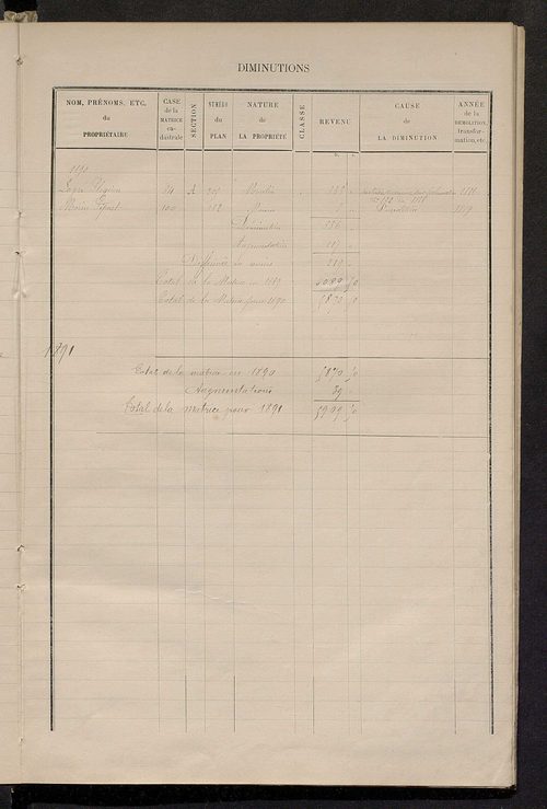 Matrice des propriétés bâties ; augmentations et diminutions, 1883-1891 ; séparation des revenus cadastraux afférents, pour l'année 1882, aux propriétés bâties et non bâties (état-balance) ; table alphabétique des propriétaires.