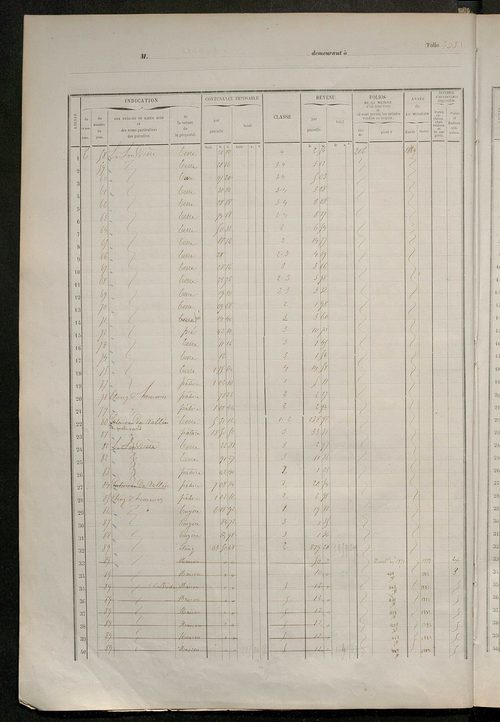 Matrice des propriétés foncières, fol. 405 à 663.