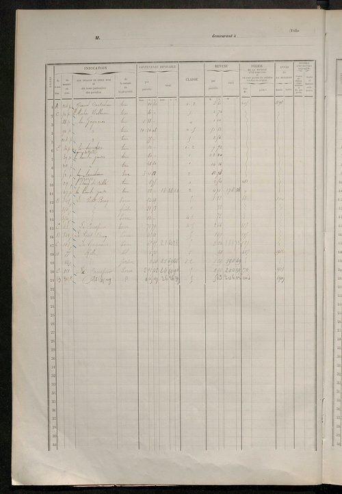 Matrice des propriétés foncières, fol. 405 à 663.