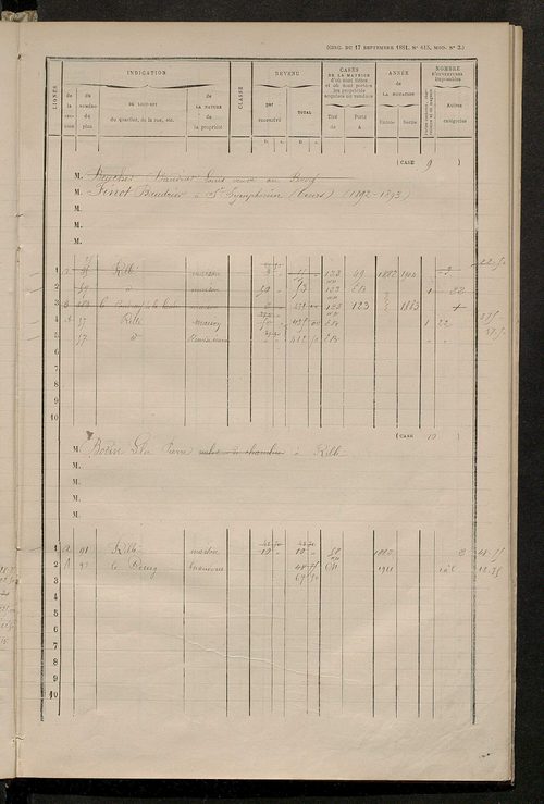 Matrice des propriétés bâties ; augmentations et diminutions, 1883-1891 ; séparation des revenus cadastraux afférents, pour l'année 1882, aux propriétés bâties et non bâties (état-balance) ; table alphabétique des propriétaires.