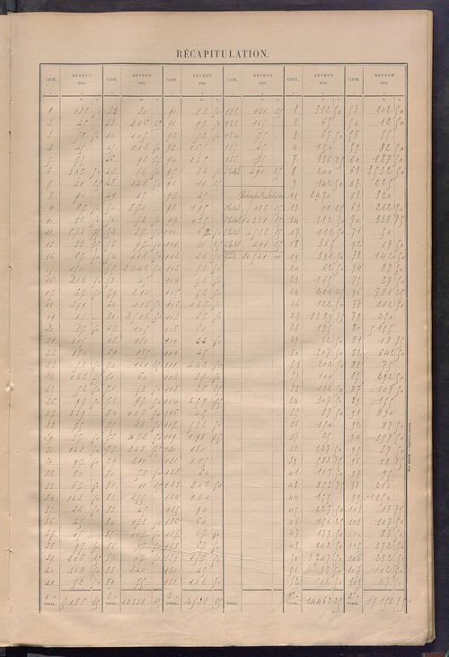 Matrice des propriétés bâties ; récapitulation ; table alphabétique des propriétaires.