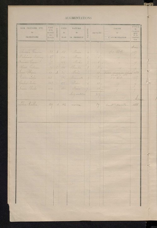 Matrice des propriétés bâties ; augmentations et diminutions, 1883-1891 ; séparation des revenus cadastraux afférents, pour l'année 1882, aux propriétés bâties et non bâties (état-balance) ; table alphabétique des propriétaires.