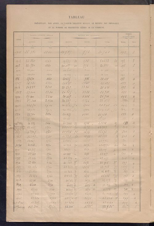 Matrice des propriétés bâties ; récapitulation ; table alphabétique des propriétaires.