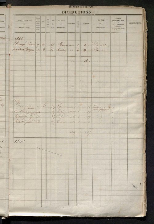 Registre présentant les augmentations et les diminutions survenues dans les contenances et les revenus portés sur les matrices cadastrales, 1826-1914 ; récapitulation des contenances et des revenus imposables, 1822 ; matrice des propriétés foncières, fol.