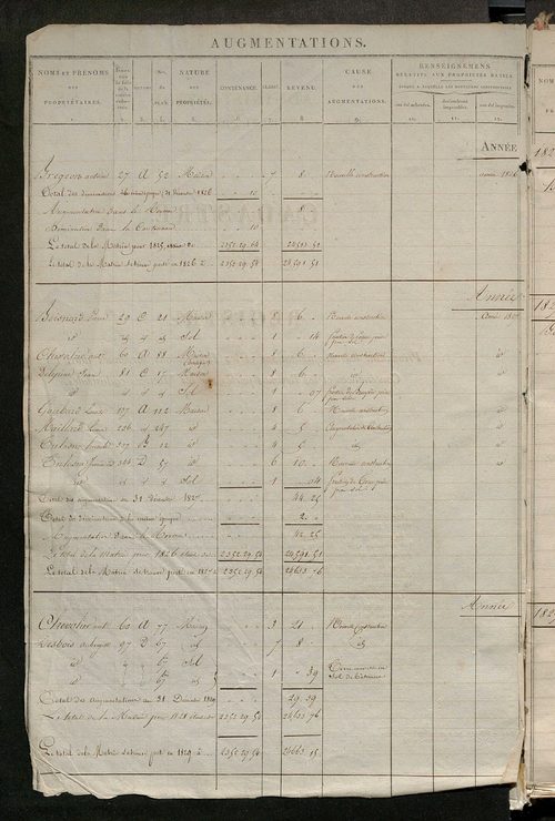 Registre présentant les augmentations et les diminutions survenues dans les contenances et les revenus portés sur les matrices cadastrales, 1826-1914 ; récapitulation des contenances et des revenus imposables, 1822 ; matrice des propriétés foncières, fol.