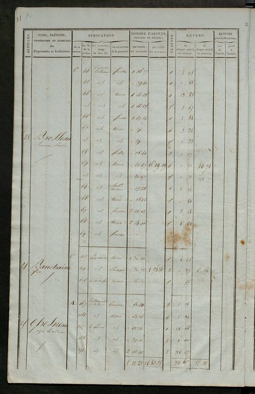 Matrice de rôle pour la contribution foncière ; matrice de rôle pour la contribution foncière et celle des portes et fenêtres.
