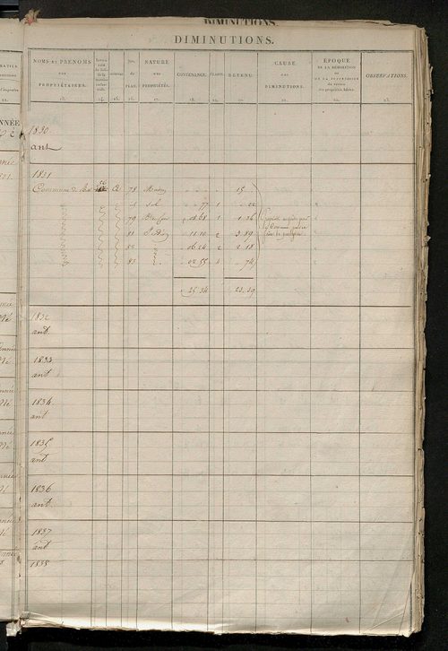 Registre présentant les augmentations et les diminutions survenues dans les contenances et les revenus portés sur les matrices cadastrales, 1826-1914 ; récapitulation des contenances et des revenus imposables, 1822 ; matrice des propriétés foncières, fol.