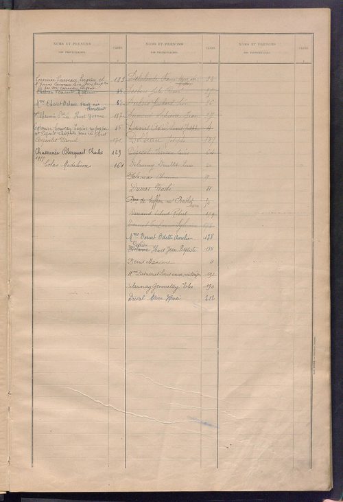 Matrice des propriétés bâties ; récapitulation ; table alphabétique des propriétaires.