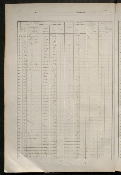 Matrice des propriétés foncières, fol. 405 à 663.