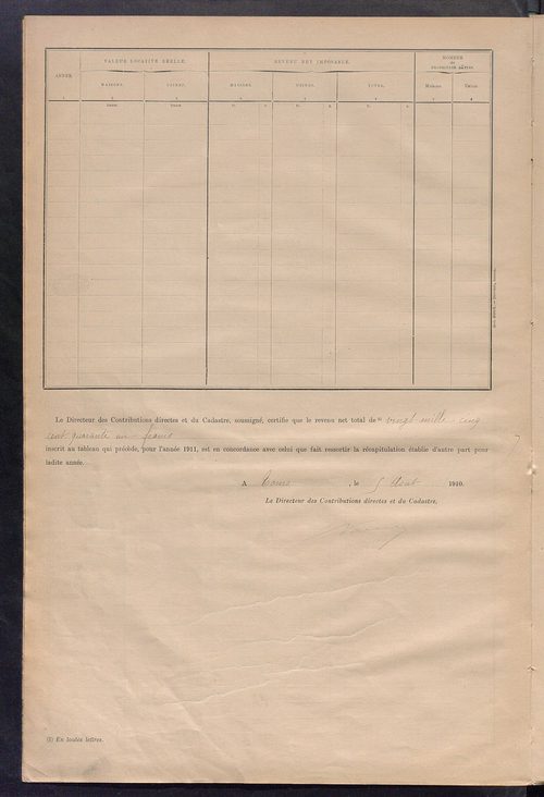 Matrice des propriétés bâties ; récapitulation ; table alphabétique des propriétaires.