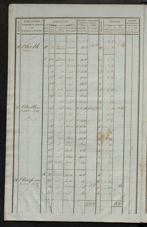 Matrice de rôle pour la contribution foncière ; matrice de rôle pour la contribution foncière et celle des portes et fenêtres.