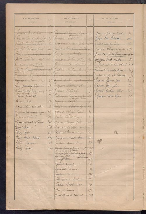 Matrice des propriétés bâties ; récapitulation ; table alphabétique des propriétaires.