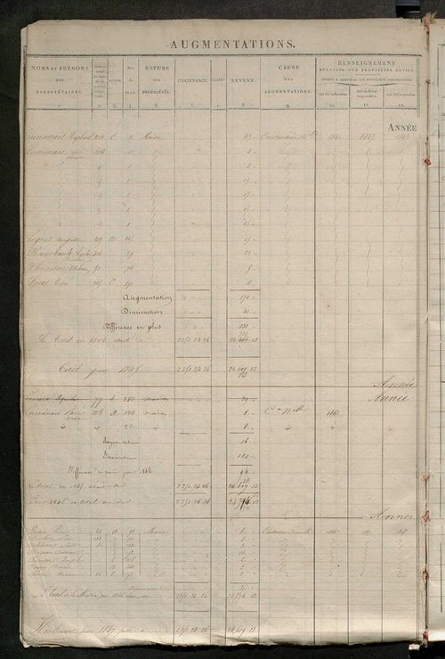 Registre présentant les augmentations et les diminutions survenues dans les contenances et les revenus portés sur les matrices cadastrales, 1826-1914 ; récapitulation des contenances et des revenus imposables, 1822 ; matrice des propriétés foncières, fol.