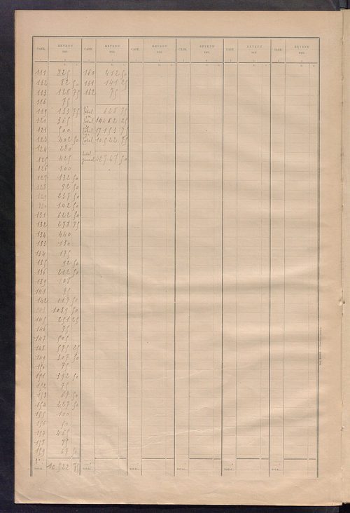 Matrice des propriétés bâties ; récapitulation ; table alphabétique des propriétaires.