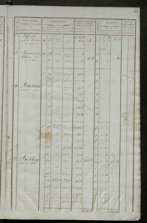 Matrice de rôle pour la contribution foncière ; matrice de rôle pour la contribution foncière et celle des portes et fenêtres.