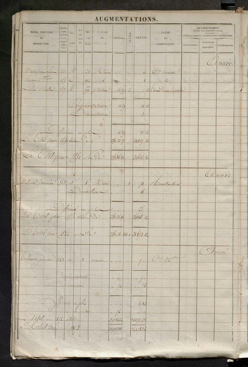Registre présentant les augmentations et les diminutions survenues dans les contenances et les revenus portés sur les matrices cadastrales, 1826-1914 ; récapitulation des contenances et des revenus imposables, 1822 ; matrice des propriétés foncières, fol.
