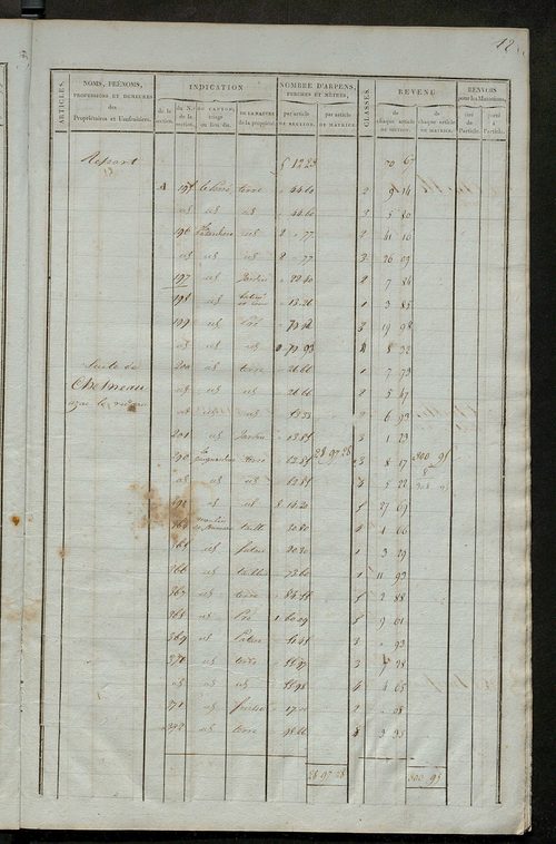 Matrice de rôle pour la contribution foncière ; matrice de rôle pour la contribution foncière et celle des portes et fenêtres.
