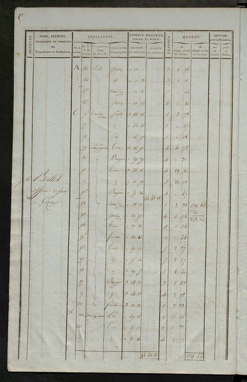 Matrice de rôle pour la contribution foncière ; matrice de rôle pour la contribution foncière et celle des portes et fenêtres.