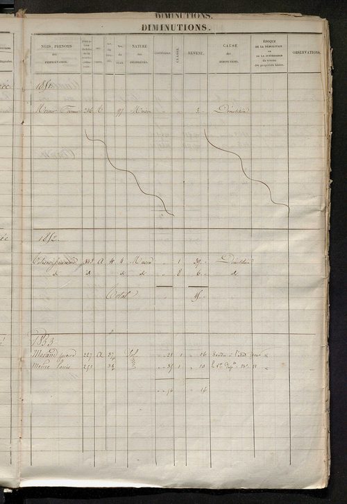 Registre présentant les augmentations et les diminutions survenues dans les contenances et les revenus portés sur les matrices cadastrales, 1826-1914 ; récapitulation des contenances et des revenus imposables, 1822 ; matrice des propriétés foncières, fol.