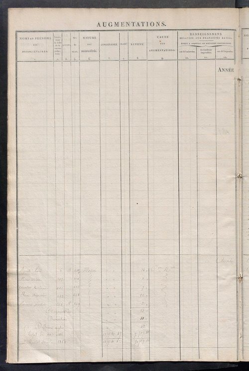 Registre présentant les augmentations et les diminutions survenues dans les contenances et les revenus portés sur les matrices cadastrales, 1835-1914 ; récapitulation des contenances et des revenus imposables, 1834 ; matrice des propriétés foncières, fol.