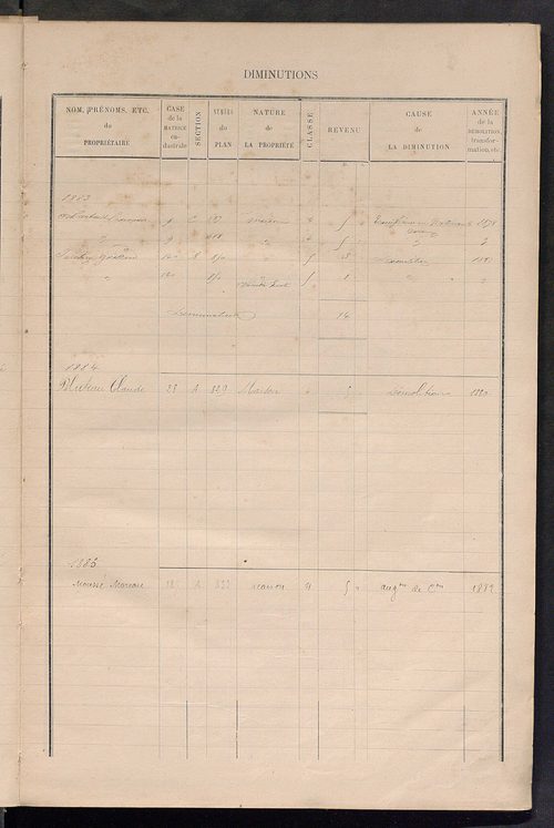 Matrice des propriétés bâties ; augmentations et diminutions, 1883-1891 ; séparation des revenus cadastraux afférents, pour l'année 1882, aux propriétés bâties et non bâties (état-balance) ; table alphabétique des propriétaires.
