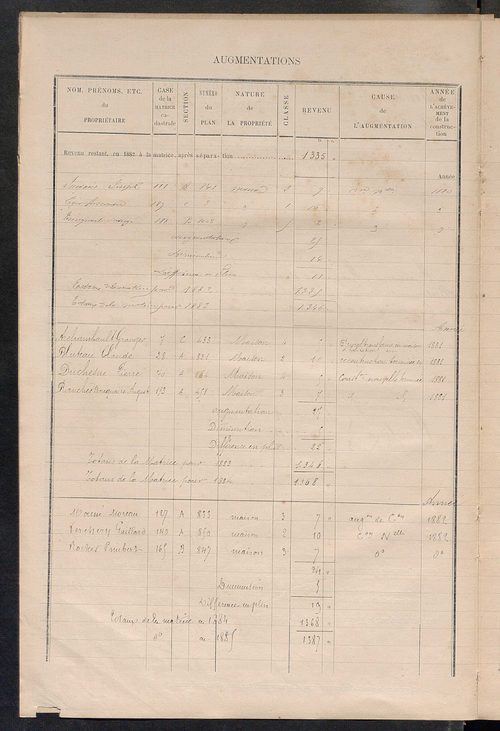 Matrice des propriétés bâties ; augmentations et diminutions, 1883-1891 ; séparation des revenus cadastraux afférents, pour l'année 1882, aux propriétés bâties et non bâties (état-balance) ; table alphabétique des propriétaires.