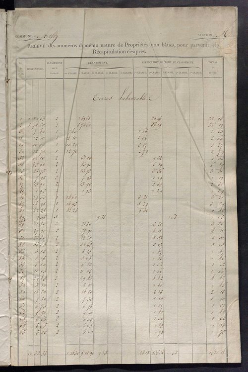 Relevé des numéros de propriétés non bâties de même nature ; relevé des propriétés bâties ; récapitulation de la contenance et du revenu imposables des propriétés.