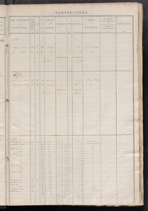 Registre présentant les augmentations et les diminutions survenues dans les contenances et les revenus portés sur les matrices cadastrales, 1835-1914 ; récapitulation des contenances et des revenus imposables, 1834 ; matrice des propriétés foncières, fol.