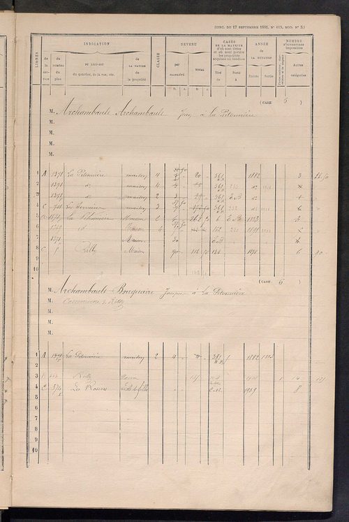 Matrice des propriétés bâties ; augmentations et diminutions, 1883-1891 ; séparation des revenus cadastraux afférents, pour l'année 1882, aux propriétés bâties et non bâties (état-balance) ; table alphabétique des propriétaires.