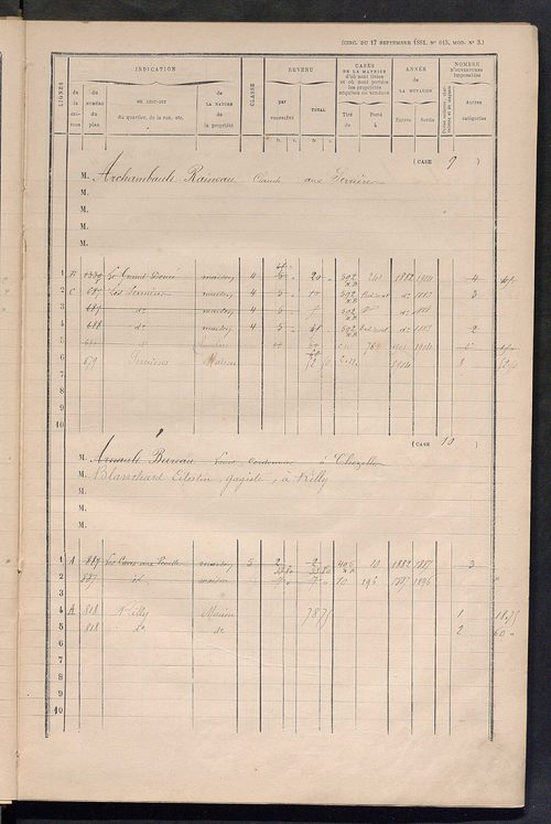 Matrice des propriétés bâties ; augmentations et diminutions, 1883-1891 ; séparation des revenus cadastraux afférents, pour l'année 1882, aux propriétés bâties et non bâties (état-balance) ; table alphabétique des propriétaires.