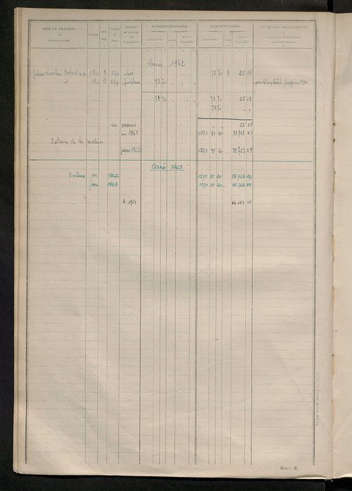 Tableau présentant les augmentations et les diminutions survenues dans la matière imposable ; récapitulation ; table alphabétique des propriétaires ; matrice des propriétés non bâties, fol. 1 à 500.