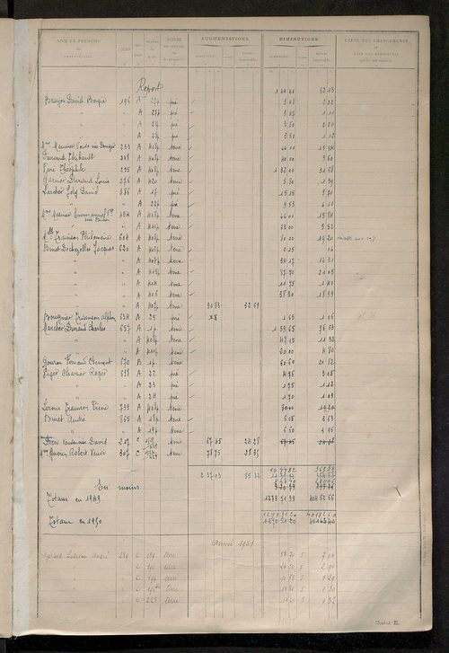 Tableau présentant les augmentations et les diminutions survenues dans la matière imposable ; récapitulation ; table alphabétique des propriétaires ; matrice des propriétés non bâties, fol. 1 à 500.
