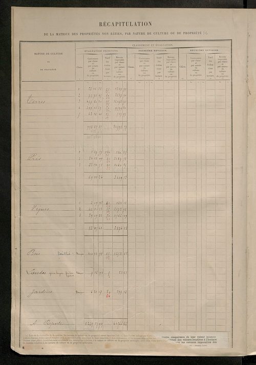 Tableau présentant les augmentations et les diminutions survenues dans la matière imposable ; récapitulation ; table alphabétique des propriétaires ; matrice des propriétés non bâties, fol. 1 à 500.