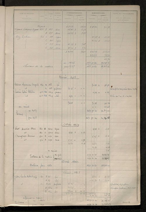 Tableau présentant les augmentations et les diminutions survenues dans la matière imposable ; récapitulation ; table alphabétique des propriétaires ; matrice des propriétés non bâties, fol. 1 à 500.