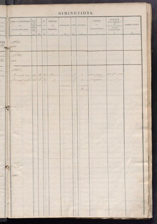 Registre présentant les augmentations et les diminutions survenues dans les contenances et les revenus portés sur les matrices cadastrales, 1835-1914 ; récapitulation des contenances et des revenus imposables, 1834 ; matrice des propriétés foncières, fol.