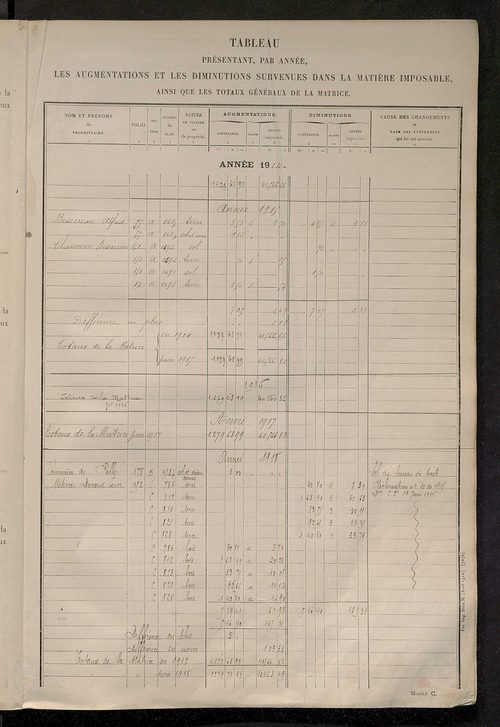 Tableau présentant les augmentations et les diminutions survenues dans la matière imposable ; récapitulation ; table alphabétique des propriétaires ; matrice des propriétés non bâties, fol. 1 à 500.