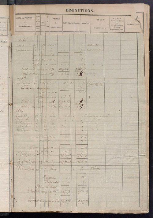 Registre présentant les augmentations et les diminutions survenues dans les contenances et les revenus portés sur les matrices cadastrales, 1835-1914 ; récapitulation des contenances et des revenus imposables, 1834 ; matrice des propriétés foncières, fol.