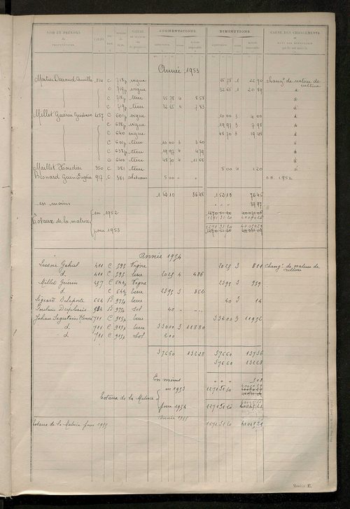 Tableau présentant les augmentations et les diminutions survenues dans la matière imposable ; récapitulation ; table alphabétique des propriétaires ; matrice des propriétés non bâties, fol. 1 à 500.